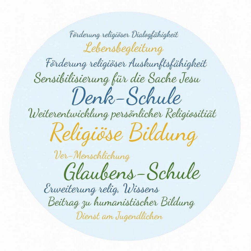 WordCloudRelgion